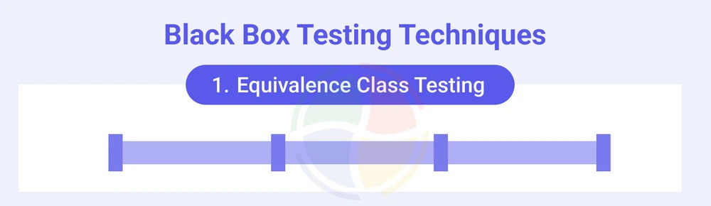 Equivalence class testing diagram.
