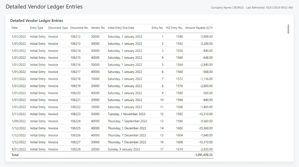 Overview of vendor ledger entries in BC Overview of vendor ledger entries in BC