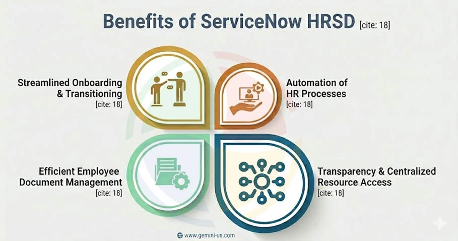 Benefits of ServiceNow Human Resources Service Delivery (HRSD).