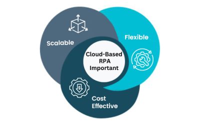 Cloud-based RPA: The Solution for Scalability and Flexibi...  6 min read