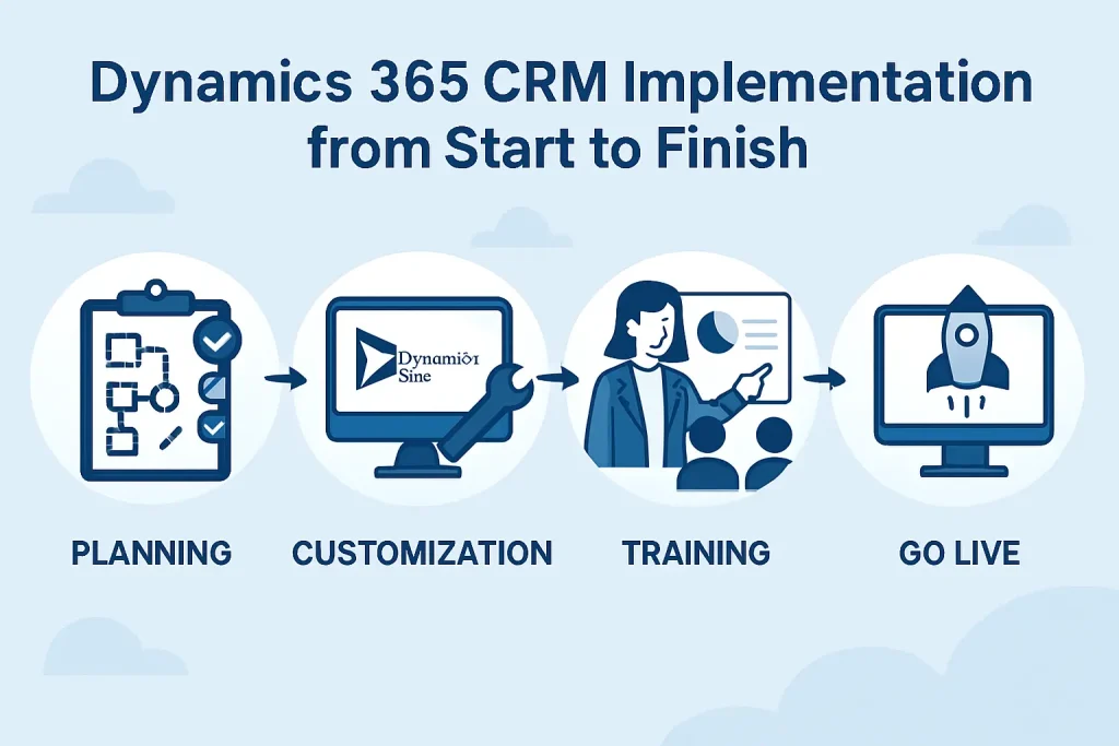 Dynamics 365 CRM Implementation from Start to Finish