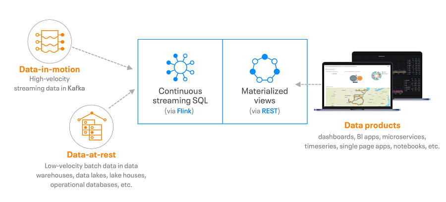 In what ways does Cloudera Streaming operate 1