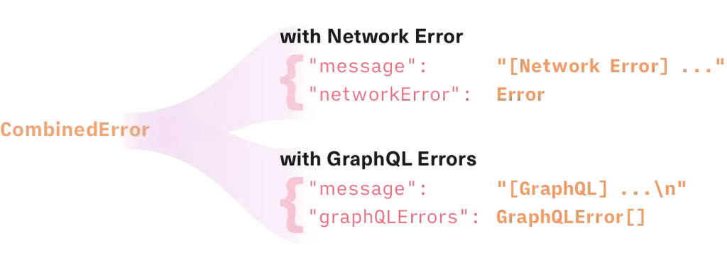 urql as a lightweight alternative for GraphQL for React.js