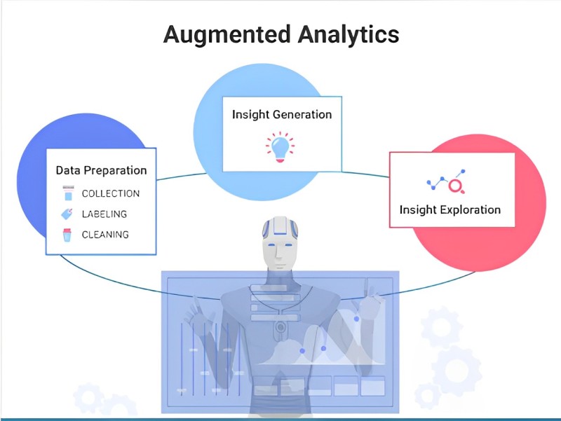 Augmented Analytics