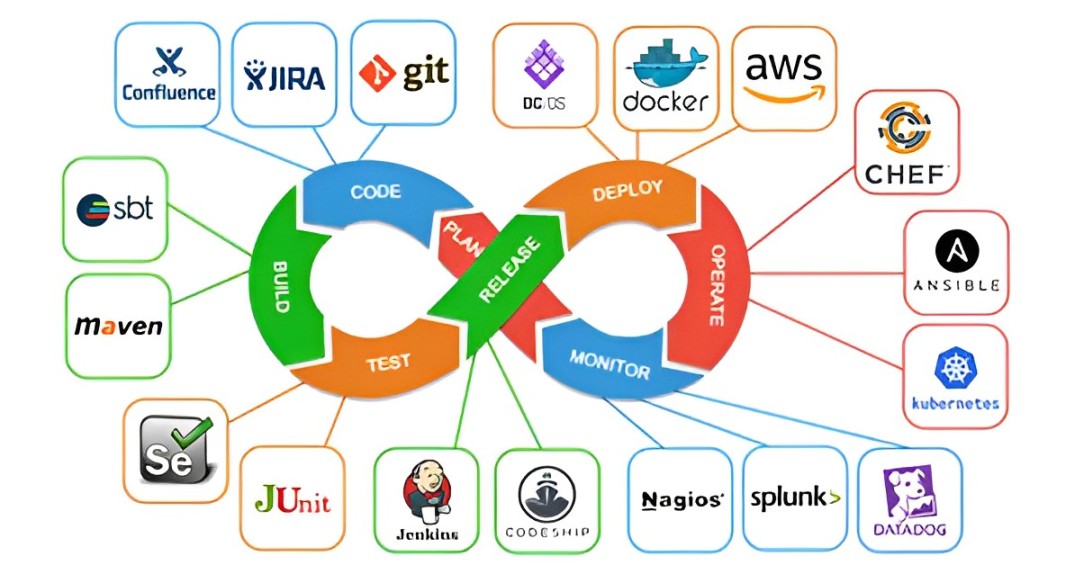 Automated Deployment Tools