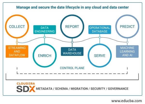 Benefits of Using Clouderas Data Tools 1