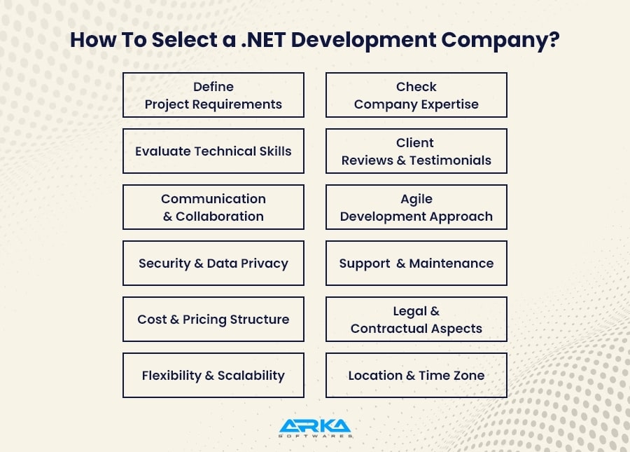 Right .NET Core Development Company