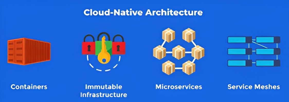 Cloud-native