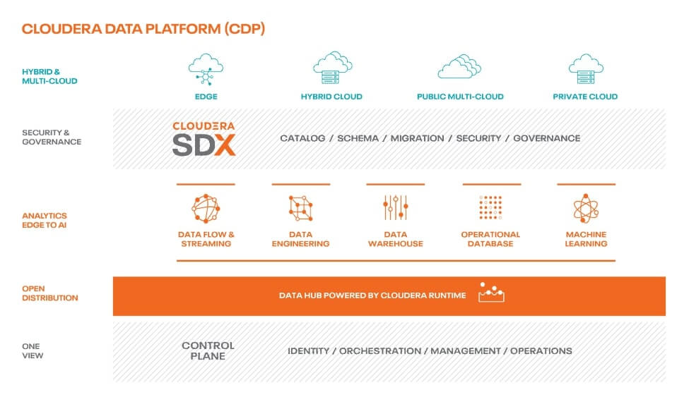 Clouderas Data Tool Ecosystem 1