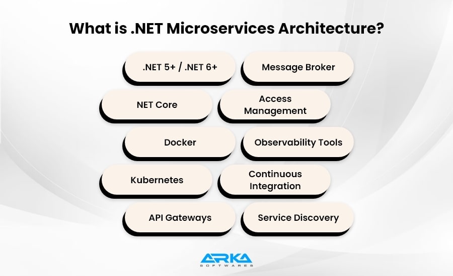 Components of .Net