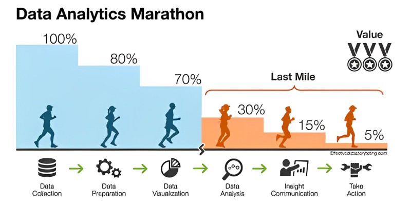 Data-Driven Marathon