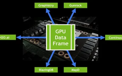GPU-Accelerated Storage: A Game Changer for Data Warehous...  6 min read