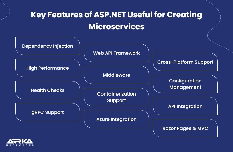 Key Features of ASP.NET