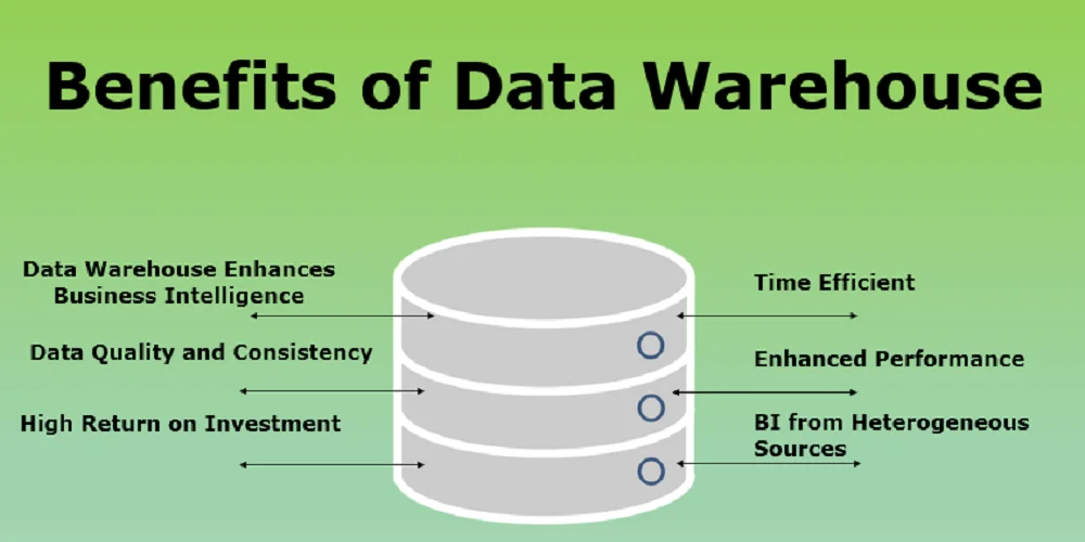 Top Benefits of Data Warehousing