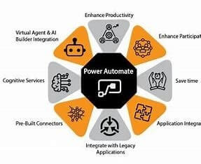 What Can Power Automate