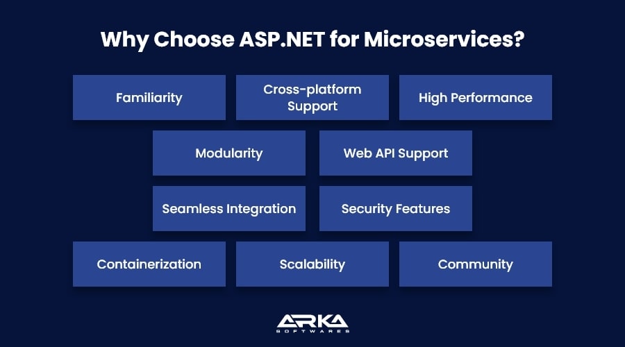 Choosing the Right .NET Core Development Company
