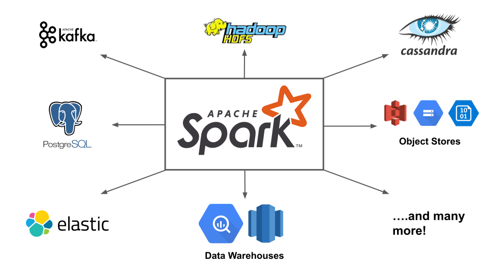 Apache Spark