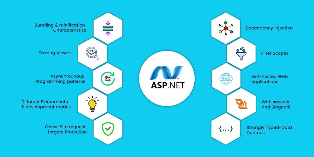 features of ASP.NET MVC