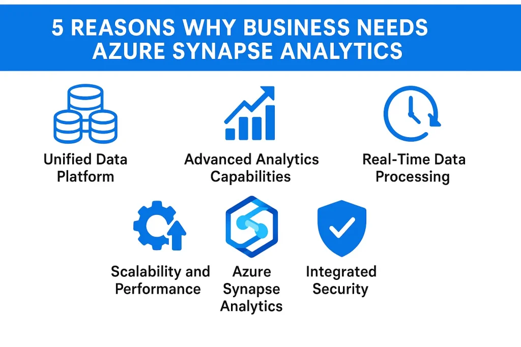 Business Needs Azure Synapse Analytics