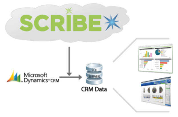 Scribe Online Integration