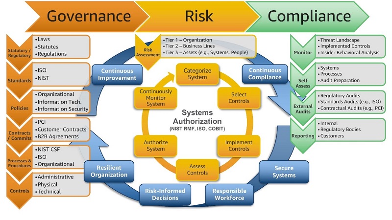 amazon redshift in risk management