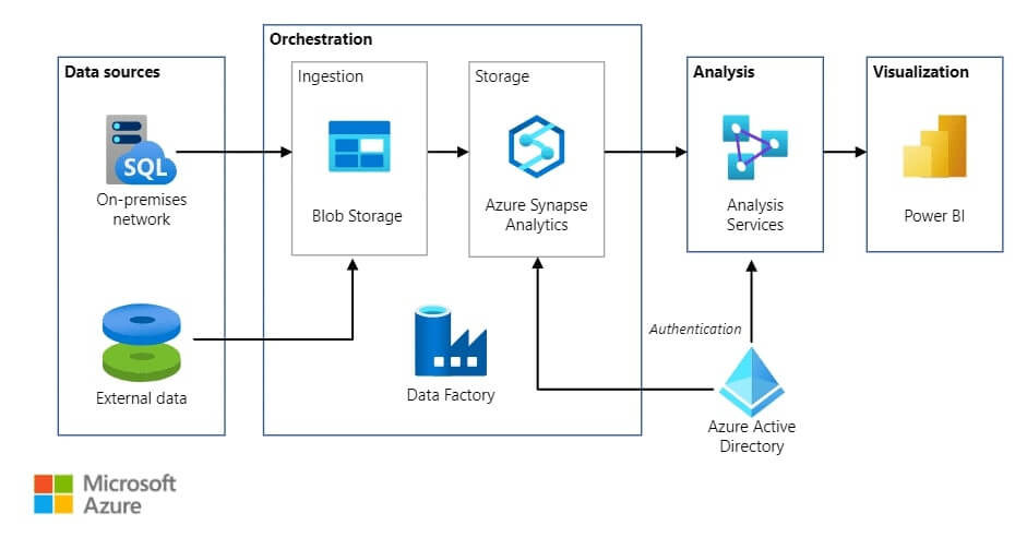 Cloud-Based Convenience