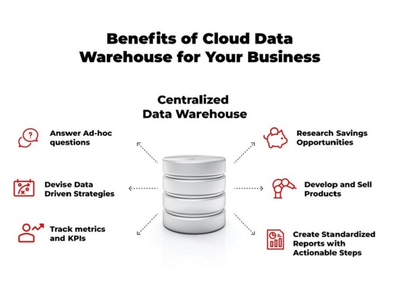 Benefits of Cloud Data Warehouses