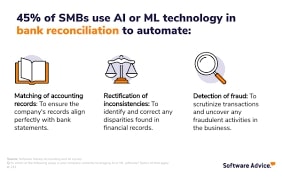 AI or ML Technology