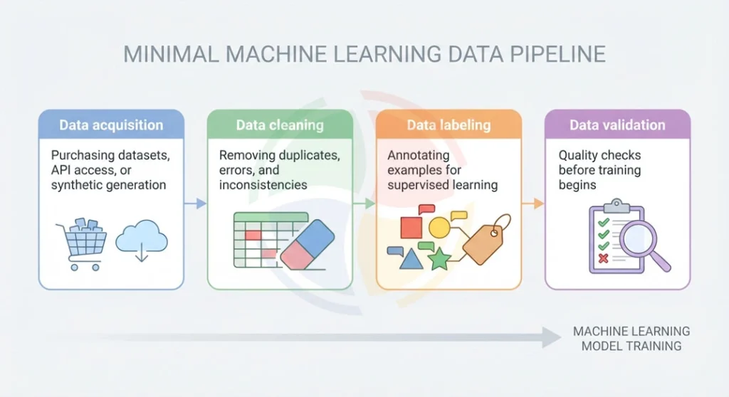 AI software development cost data collection phases
