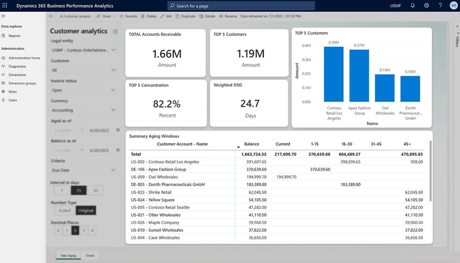 Advanced customer and financial analytics in Dynamics CRM for real estate Advanced customer and financial analytics in Dynamics CRM for real estate