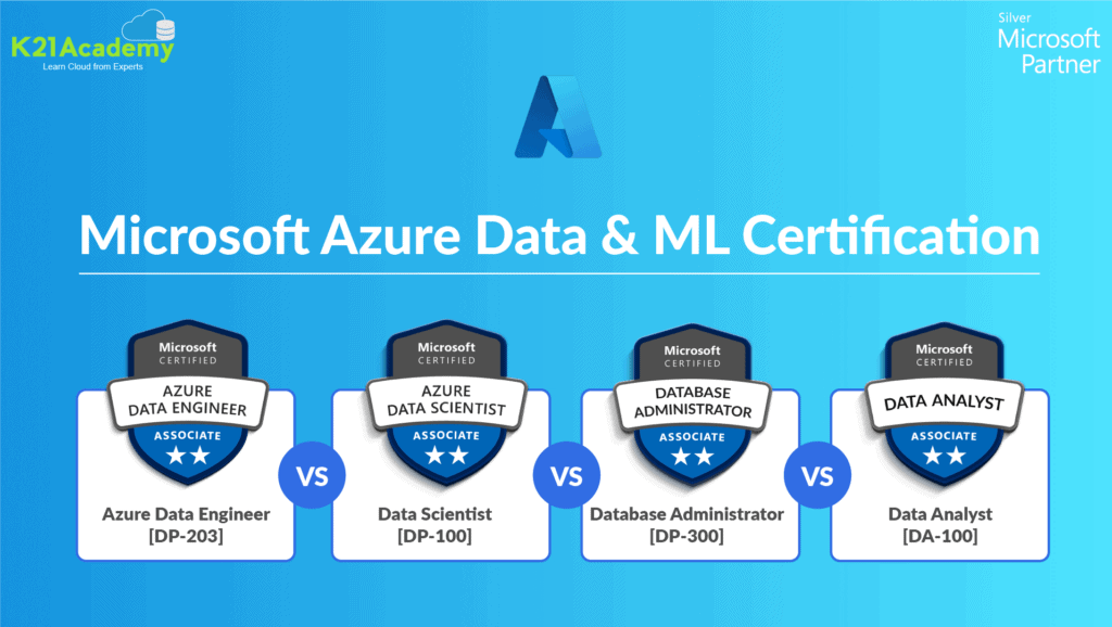 microsoft azure data & ml certificate
