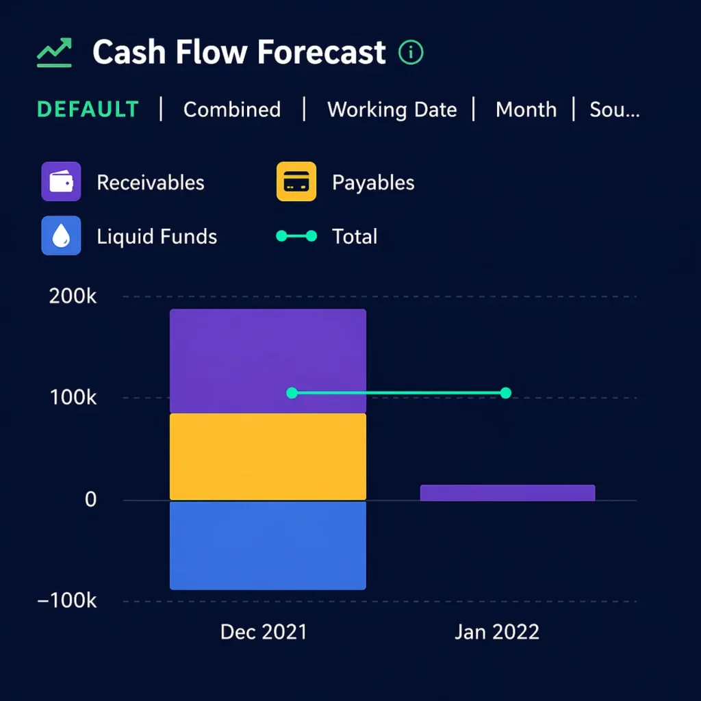 Cash Flow Forecasting