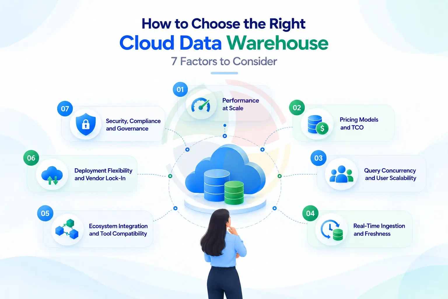 How to Choose the Right Cloud Data Warehouse