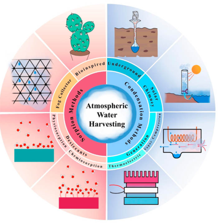 Hydrobio