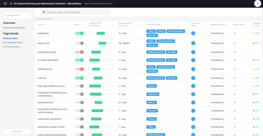 MarketMuse for optimized content strategy planning