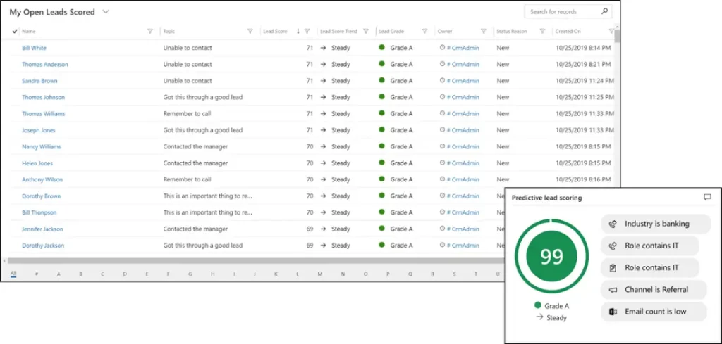 Microsoft Dynamics CRM for real estate with predictive lead scoring Microsoft Dynamics CRM for real estate with predictive lead scoring