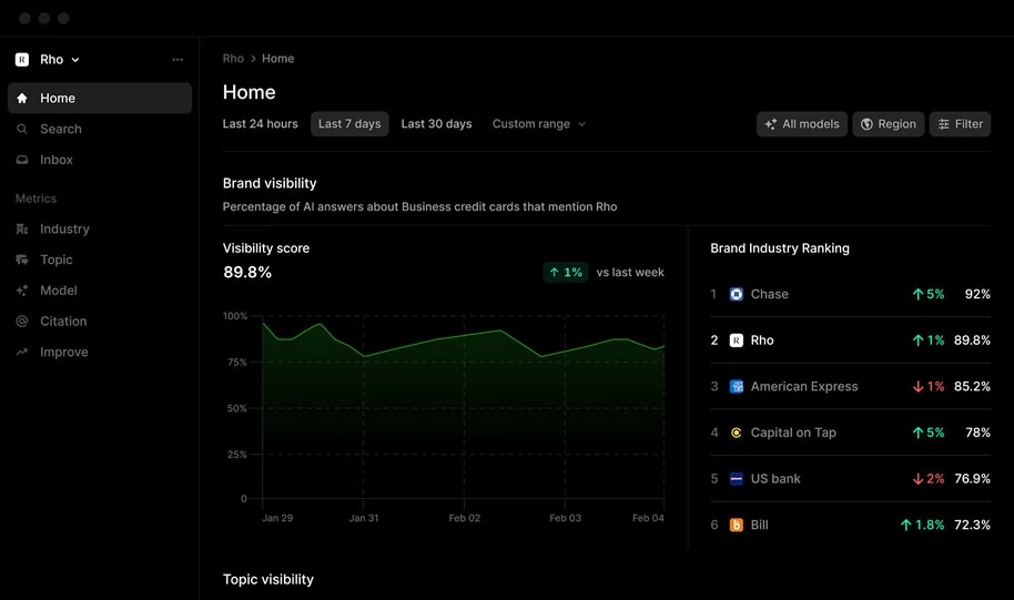 Profound AI marketing tools for technical SEO