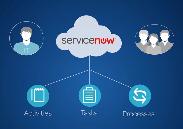 ServiceNow Platforms