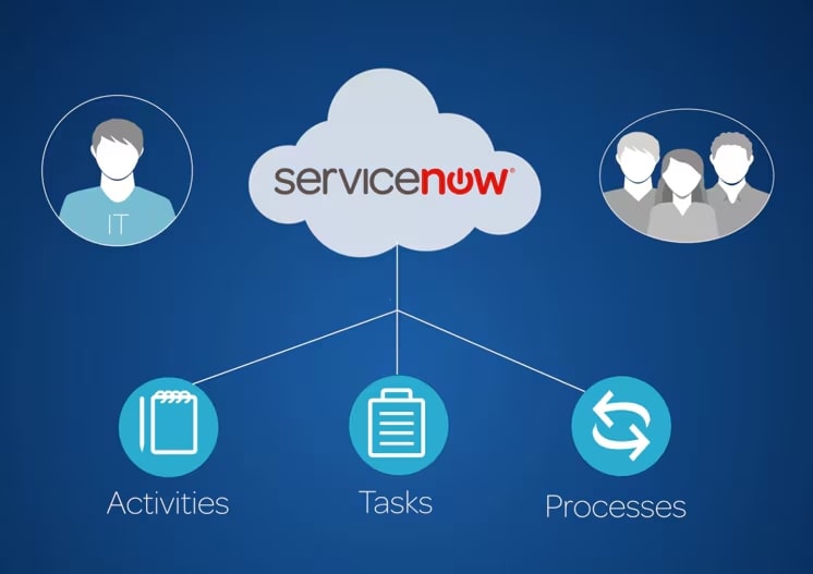 ServiceNow Platforms