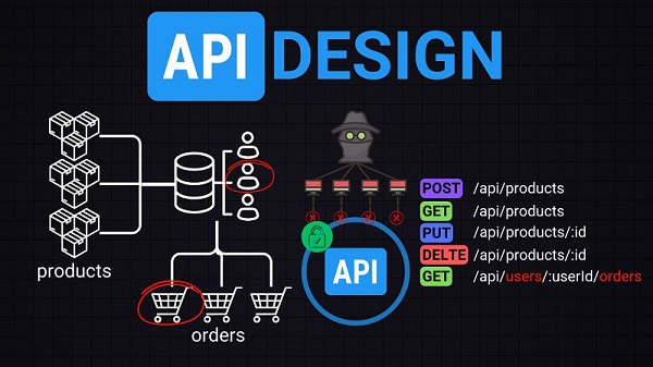 API Design Patterns Overview