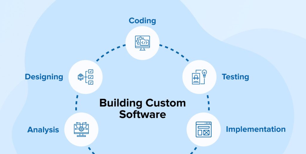 building custom software development