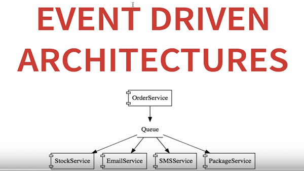Event-Driven Microservices Architecture