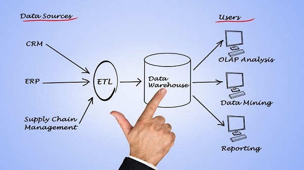 Purpose of Data Warehouses