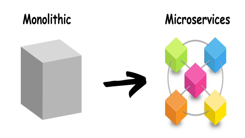 Transforming Monolith to Microservices Architecture