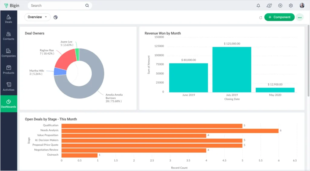 Bigin by Zoho for legal practice firms