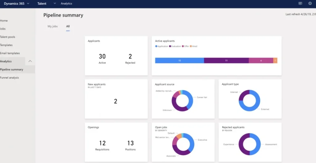 Microsoft Dynamics - Best recruitment CRM