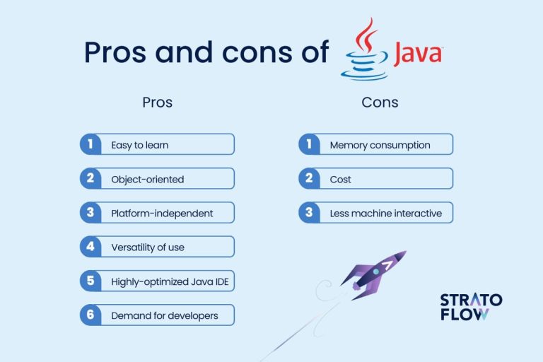 How is Java Used in Software Development
