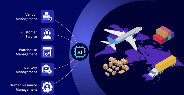 AI Regulate Supply Chain Management