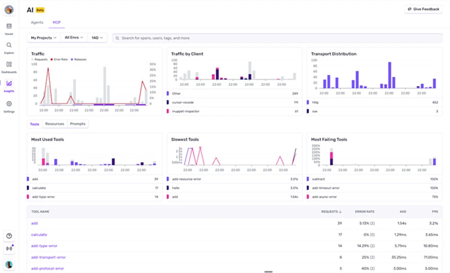 Sentry AI for React performance optimization