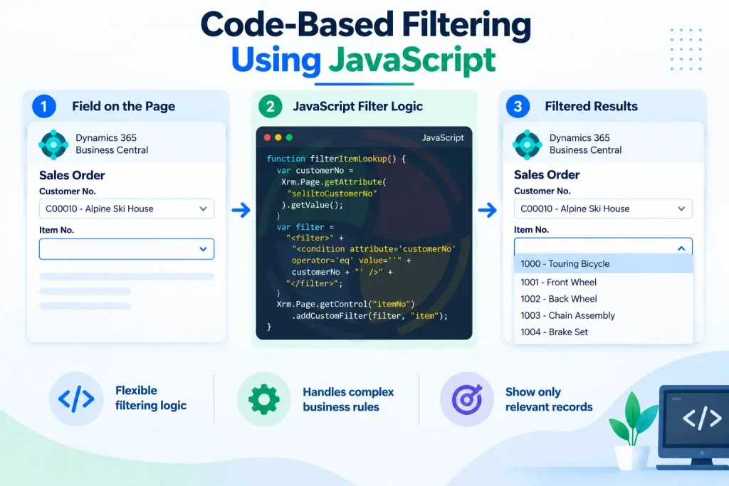 JavaScript filter lookup in Dynamics 365 JavaScript filter lookup in Dynamics 365